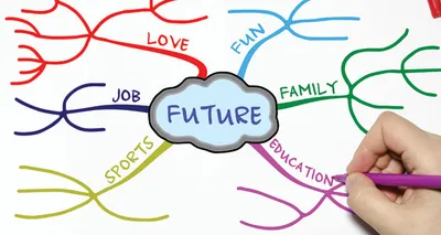 Сервисы создания интеллект карт (mind map)