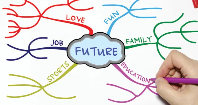 Сервисы создания интеллект карт (mind map)